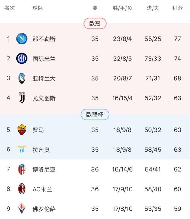 蓝鲸体育直播-【意甲】美墨连线造逆转 AC米兰主场3比1博洛尼亚