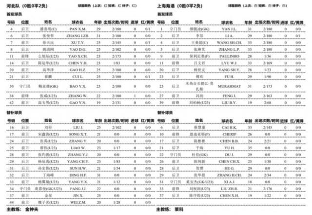 蓝鲸体育-河北队vs上海海港：全华班PK单外援 恩迪亚耶替补